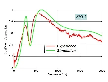 Étude acoustique ICPE à Marseille